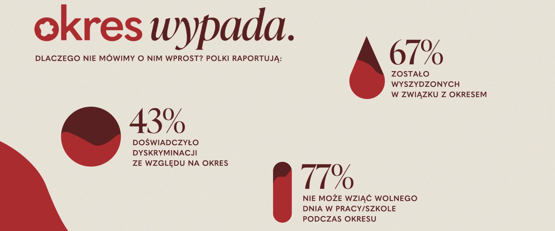 Your KAYA walczy ze wstydem wokół menstruacji